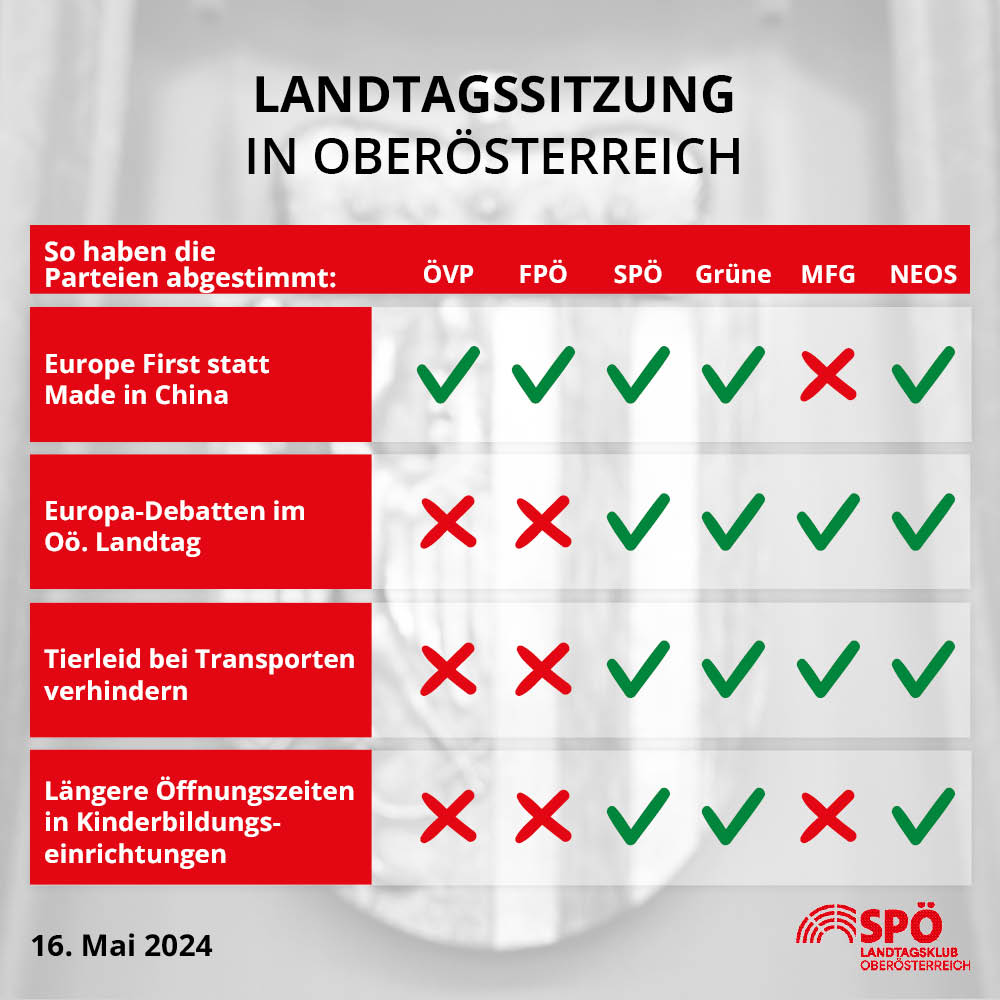Abstimmungsgrafik